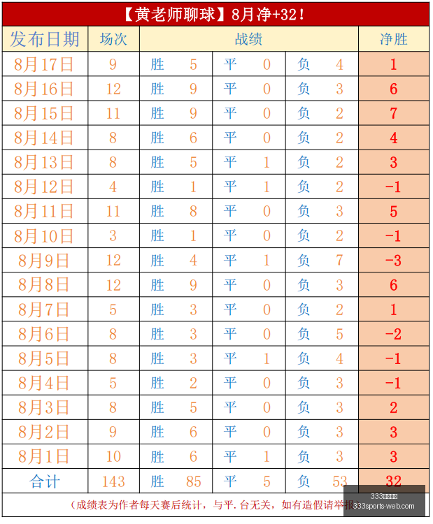 年欧洲赛场,人气王,多特与拜仁,333体育平台官网,333体育平台下载,333体育直播,333体育赛事,333体育入口